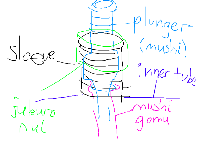 hero gust gear cycle